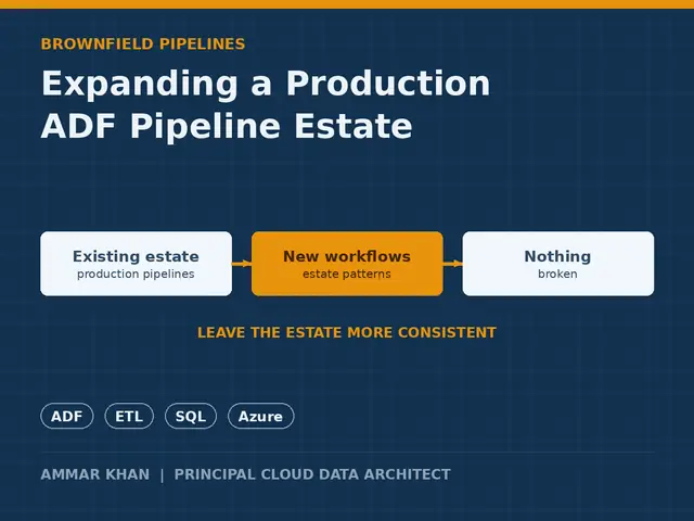 Azure Data Factory pipeline expansion thumbnail