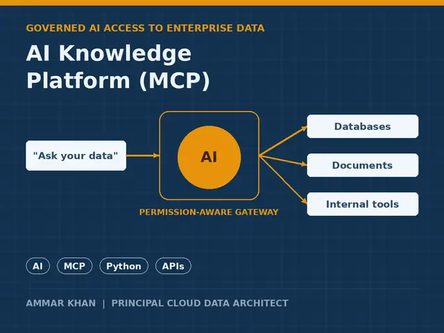 AI knowledge platform (MCP) thumbnail