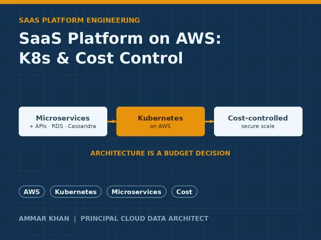 SaaS platform architecture on AWS thumbnail