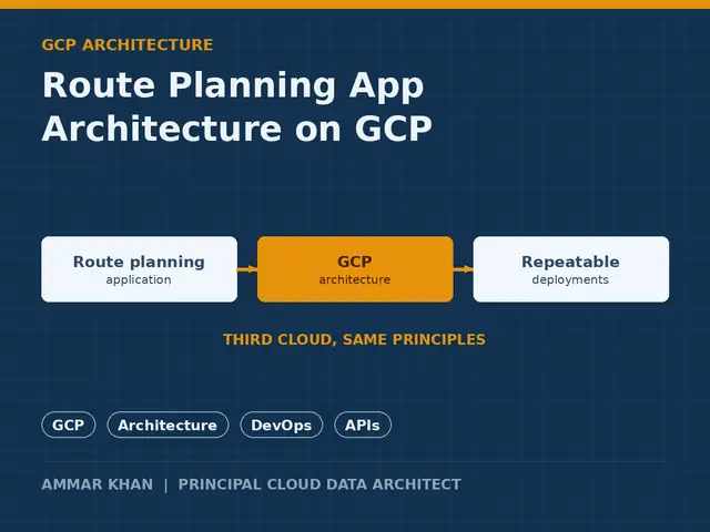 Route-planning app architecture on GCP thumbnail