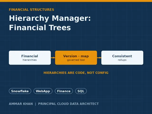 Hierarchy Manager web app thumbnail