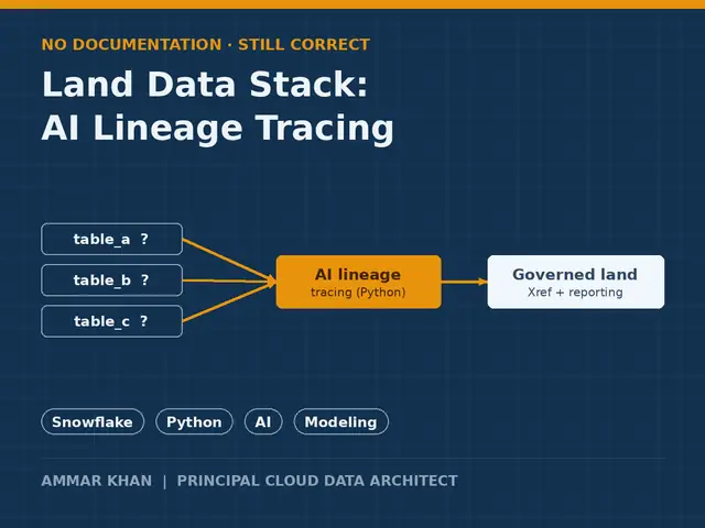 Land data stack thumbnail